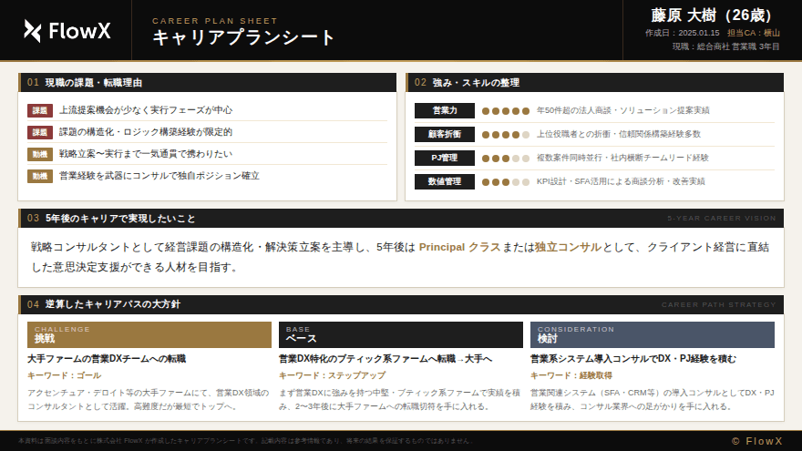 キャリアプラン