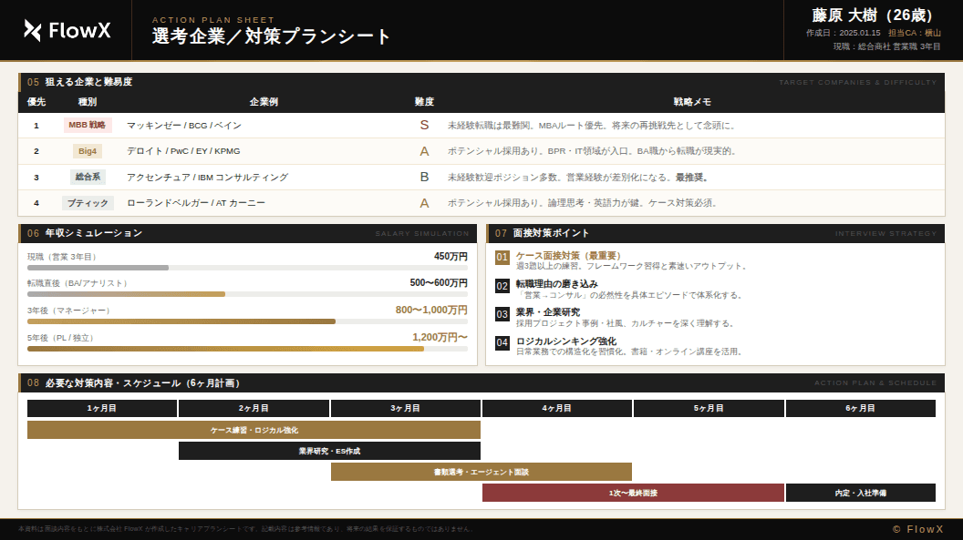 キャリアプラン